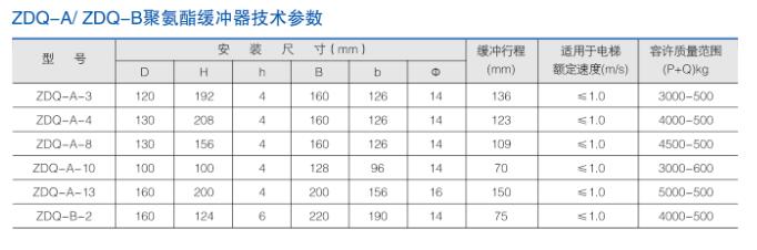 Flange type buffer (ZDQ-A type)
